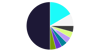 Colour usage ratios presented as a pie chart. Dark Blue 48%, Bright Blue 17%, Off White 8%. The remaining 27% is evenly divided between the remaining colours.